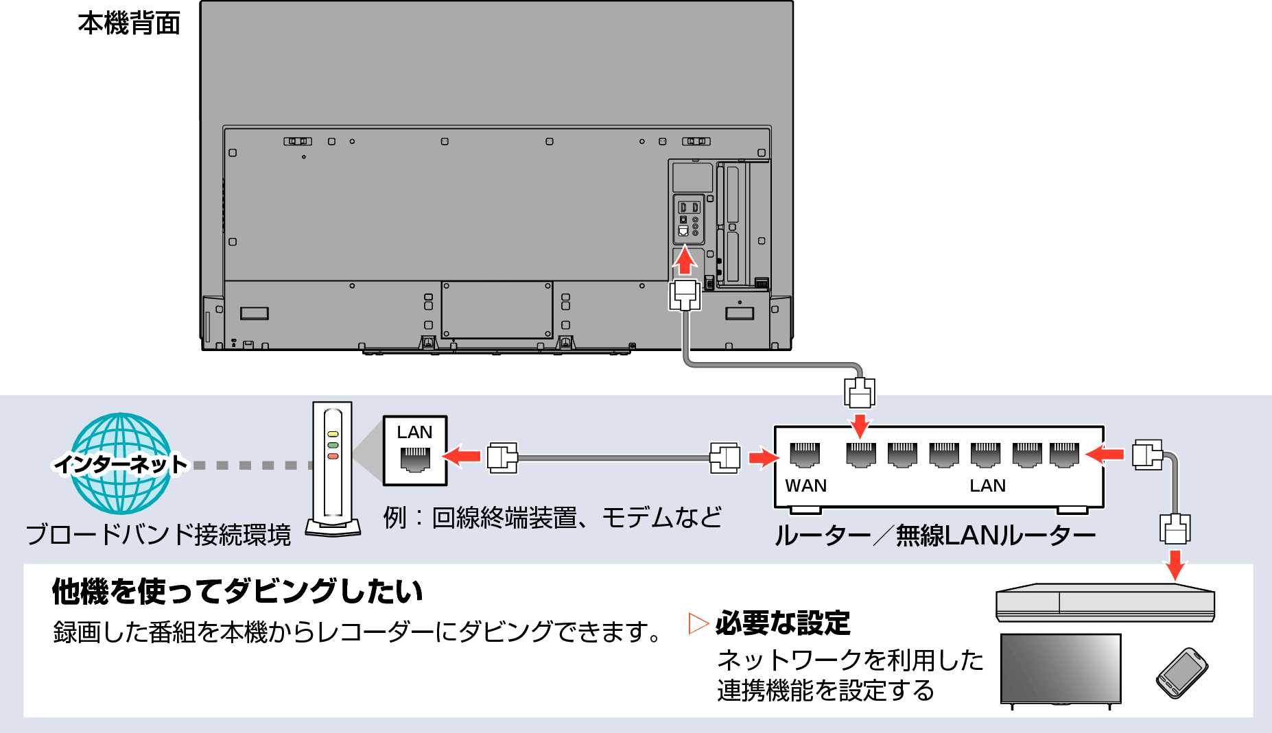 Connect unit to network with broadband02_6020_
